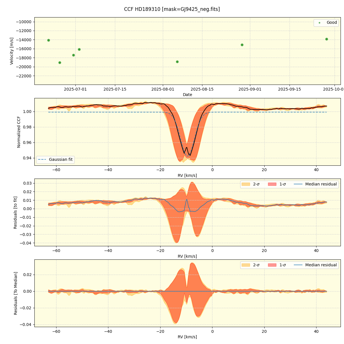 ../../../_images/ccf_plot_HD189310_nirps_he_online_udem1.png