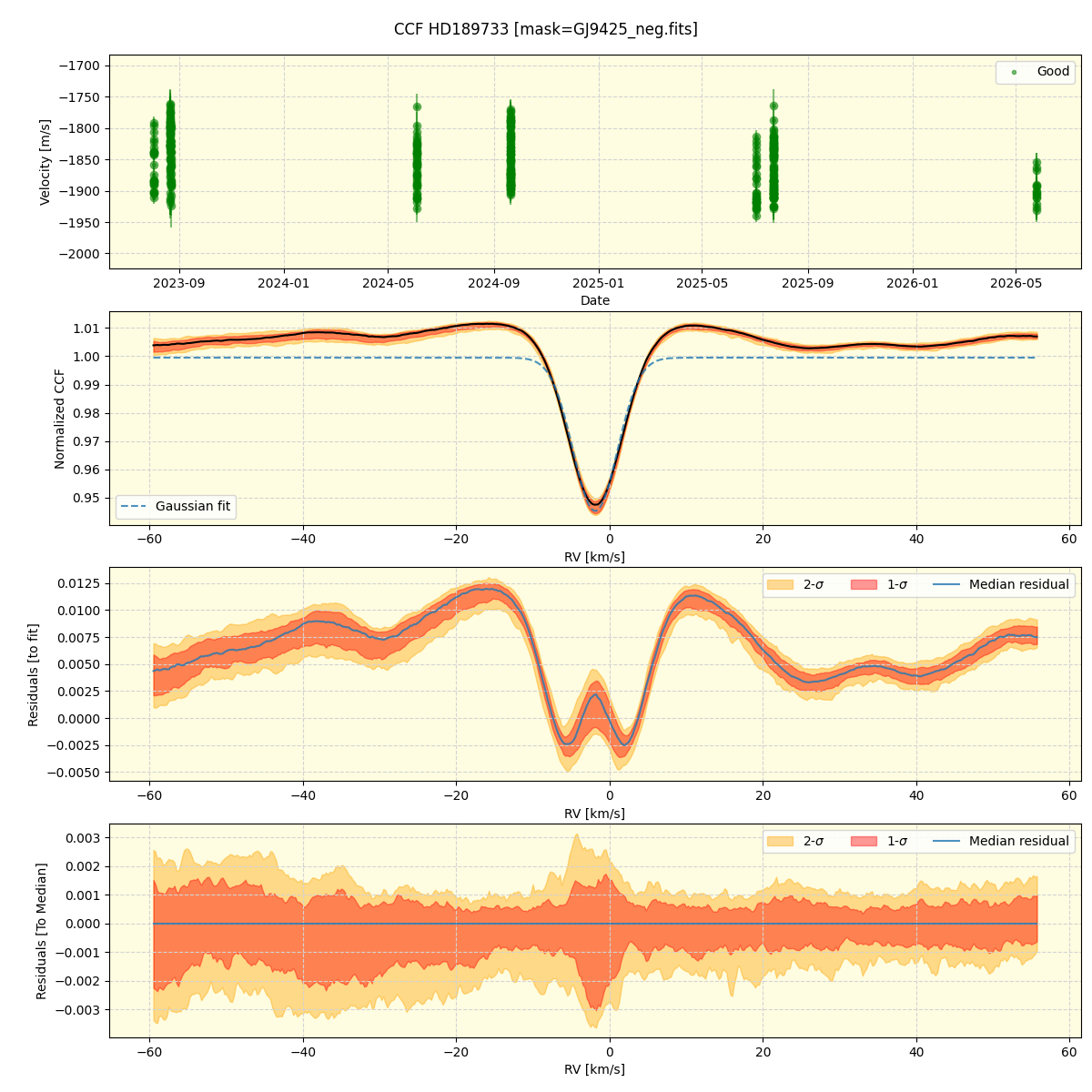 ../../../_images/ccf_plot_HD189733_nirps_he_online_udem1.png