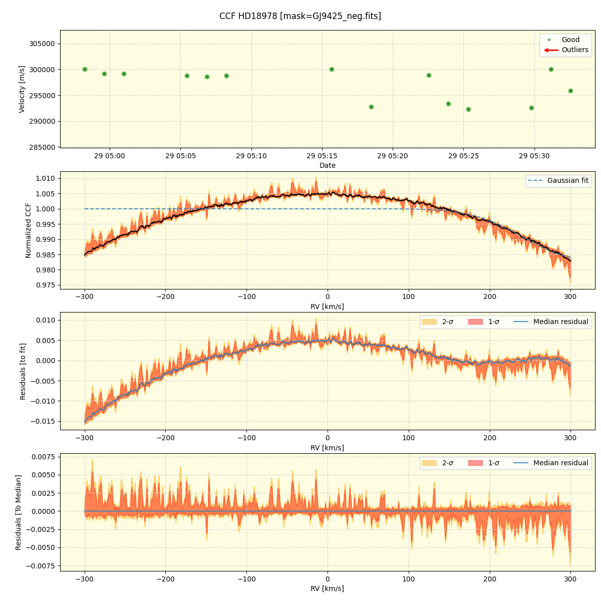 ../../../_images/ccf_plot_HD18978_nirps_ha_online_udem.png