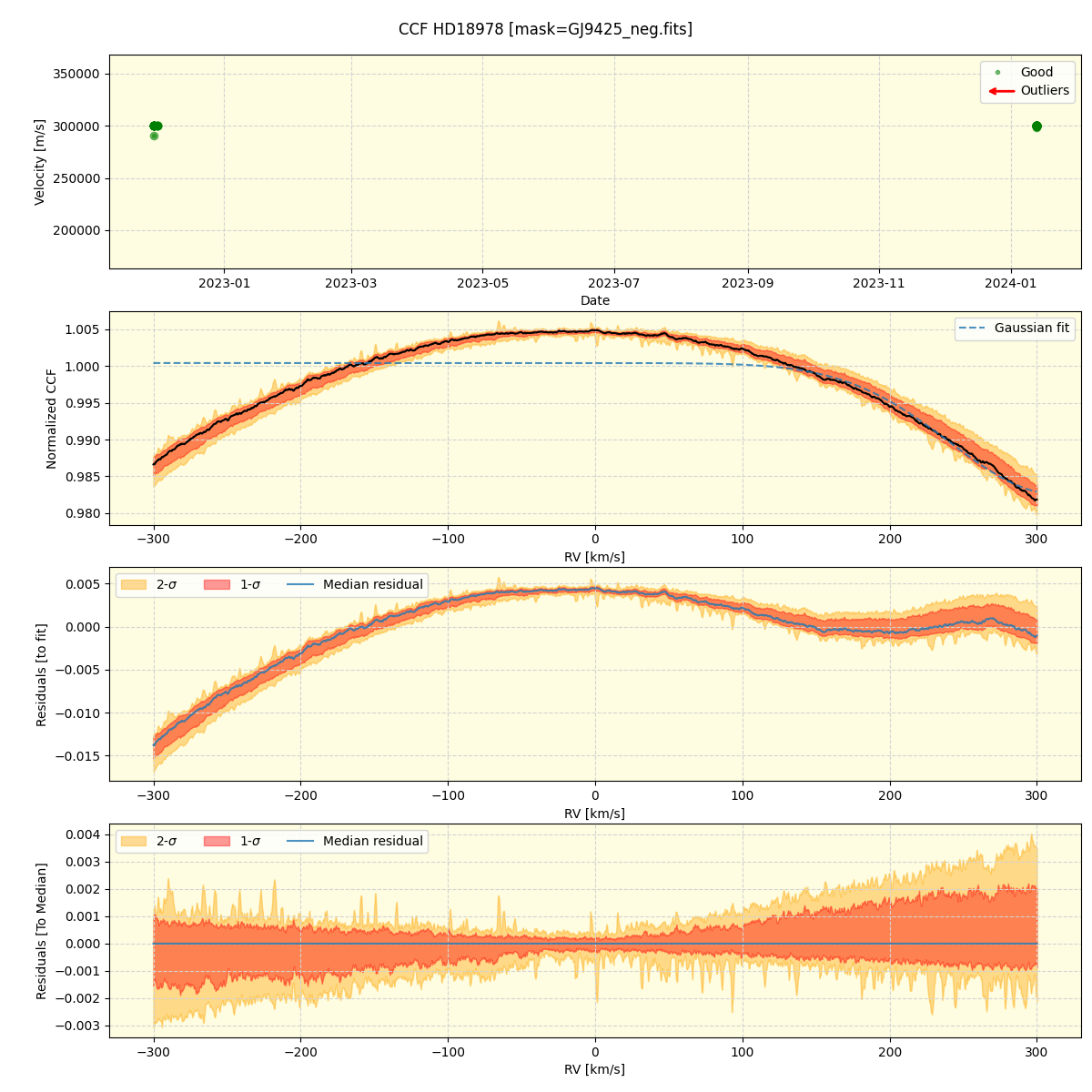 ../../../_images/ccf_plot_HD18978_nirps_he_online_udem1.png