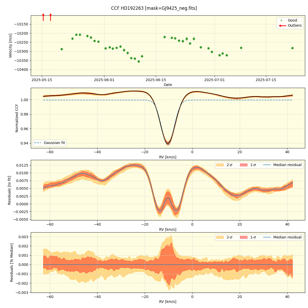 ../../../_images/ccf_plot_HD192263_nirps_he_online_udem1.png