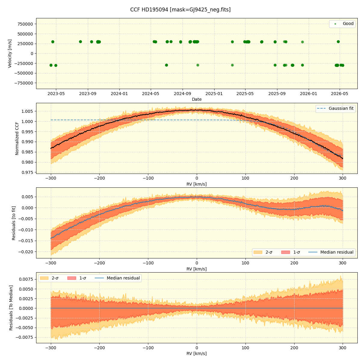 ../../../_images/ccf_plot_HD195094_nirps_ha_online_udem.png