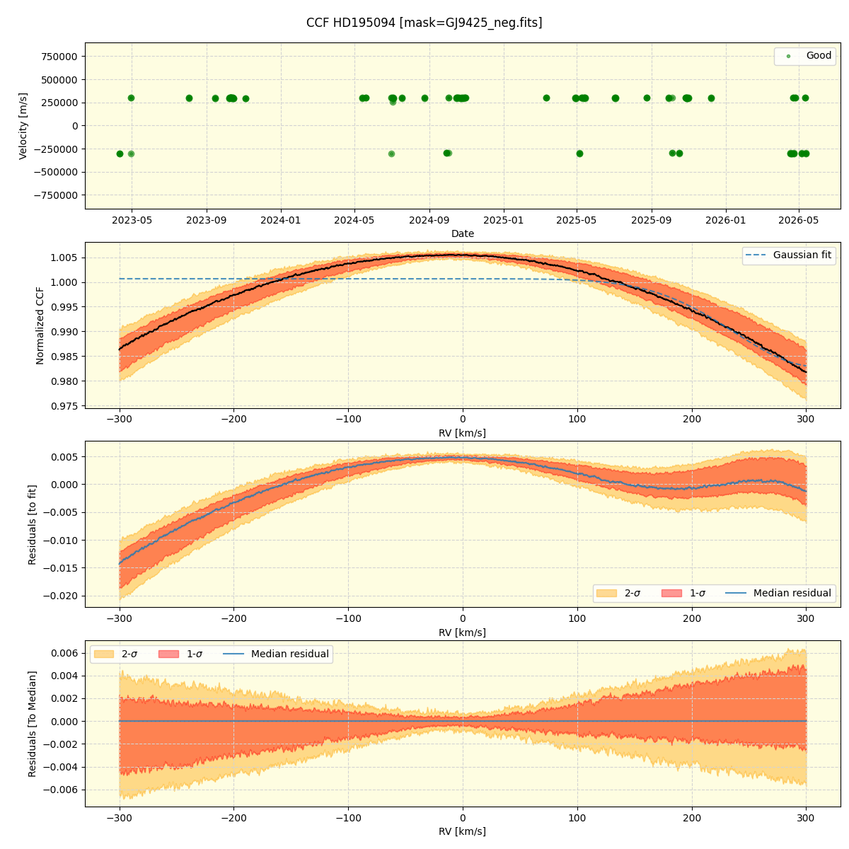 ../../../_images/ccf_plot_HD195094_nirps_he_online_udem1.png