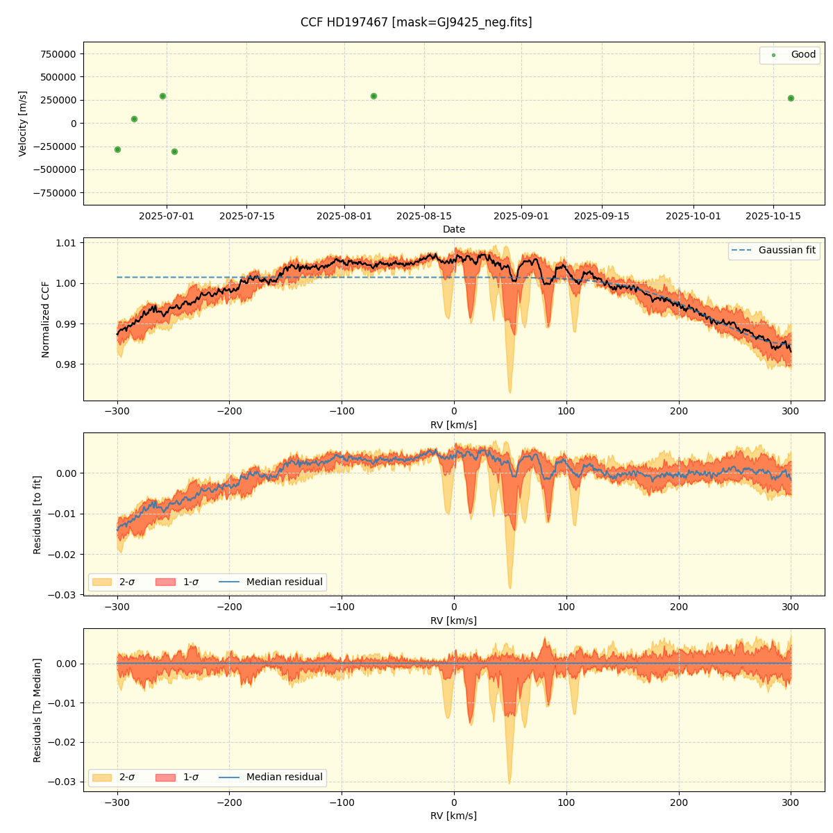 ../../../_images/ccf_plot_HD197467_nirps_he_online_udem1.png