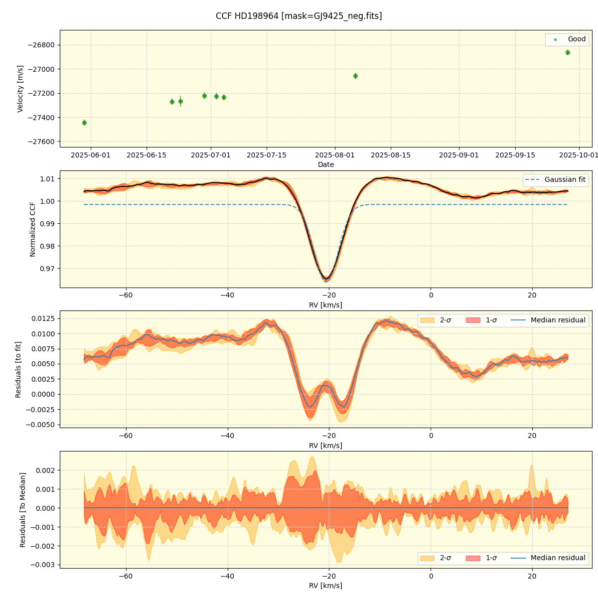 ../../../_images/ccf_plot_HD198964_nirps_he_online_udem1.png