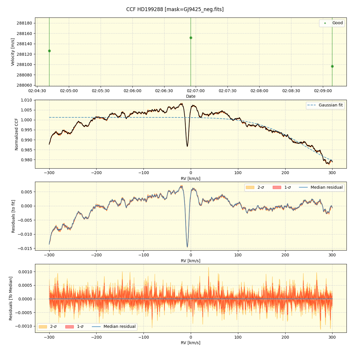 ../../../_images/ccf_plot_HD199288_nirps_ha_online_udem.png