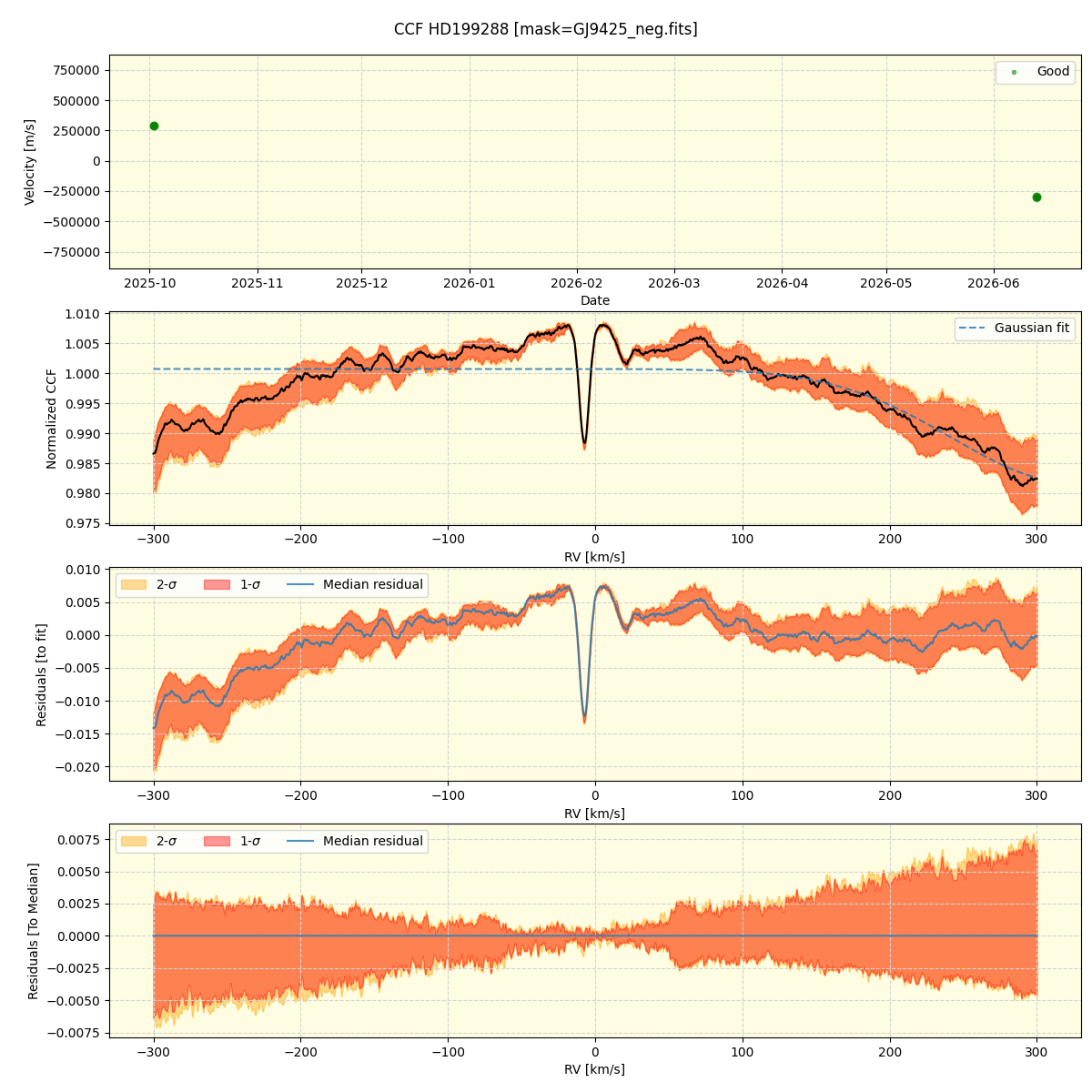 ../../../_images/ccf_plot_HD199288_nirps_he_online_udem1.png