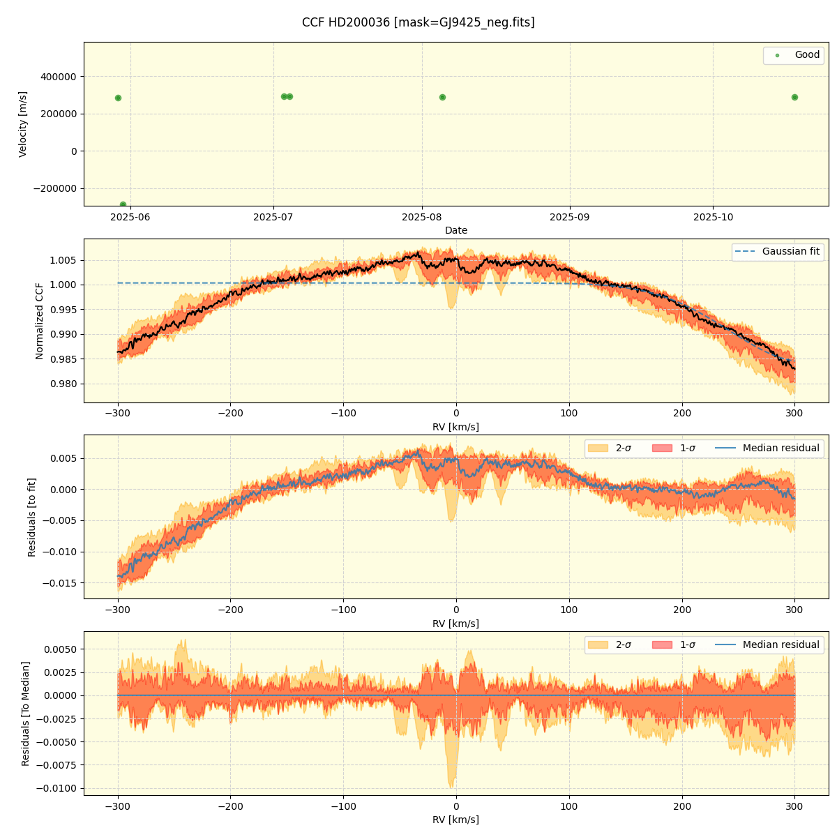 ../../../_images/ccf_plot_HD200036_nirps_he_online_udem1.png