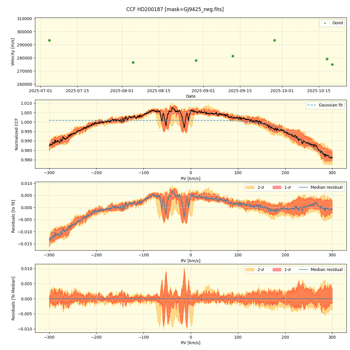 ../../../_images/ccf_plot_HD200187_nirps_he_online_udem1.png