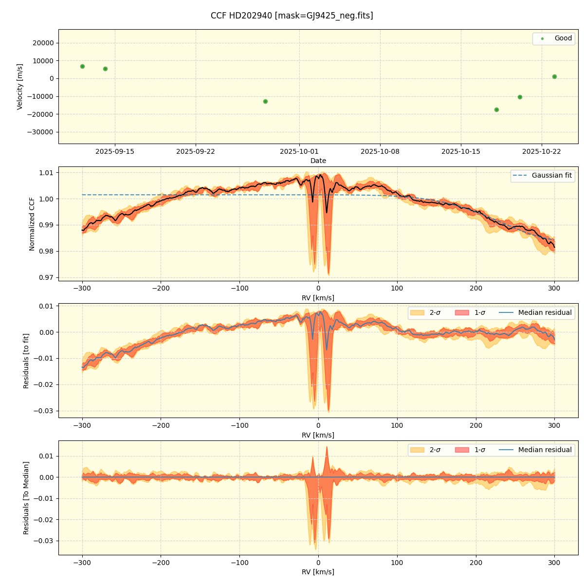 ../../../_images/ccf_plot_HD202940_nirps_he_online_udem1.png