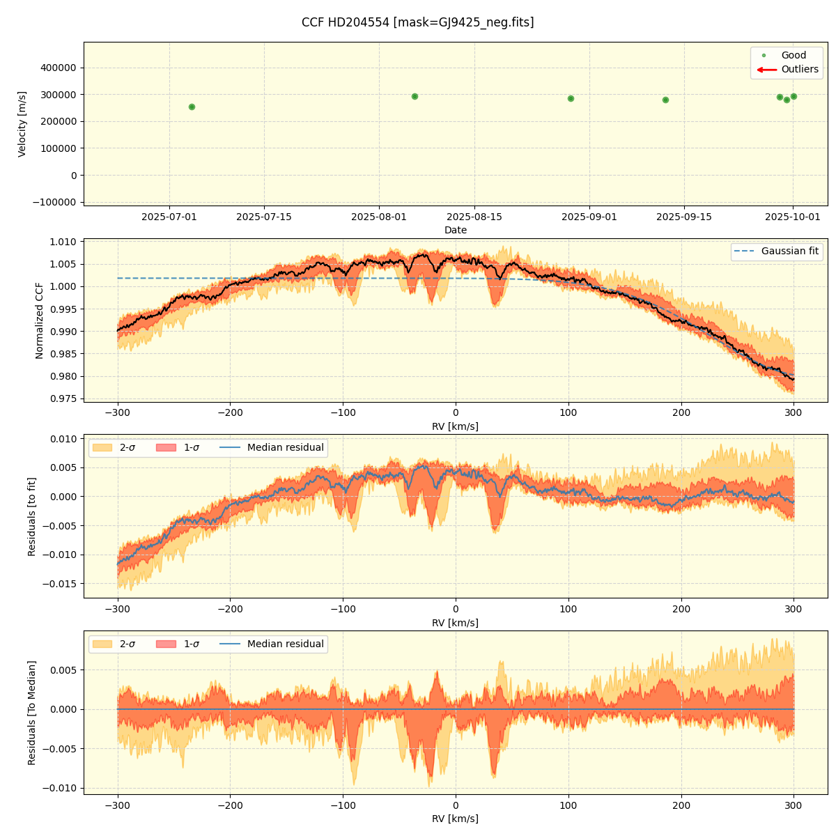 ../../../_images/ccf_plot_HD204554_nirps_he_online_udem1.png