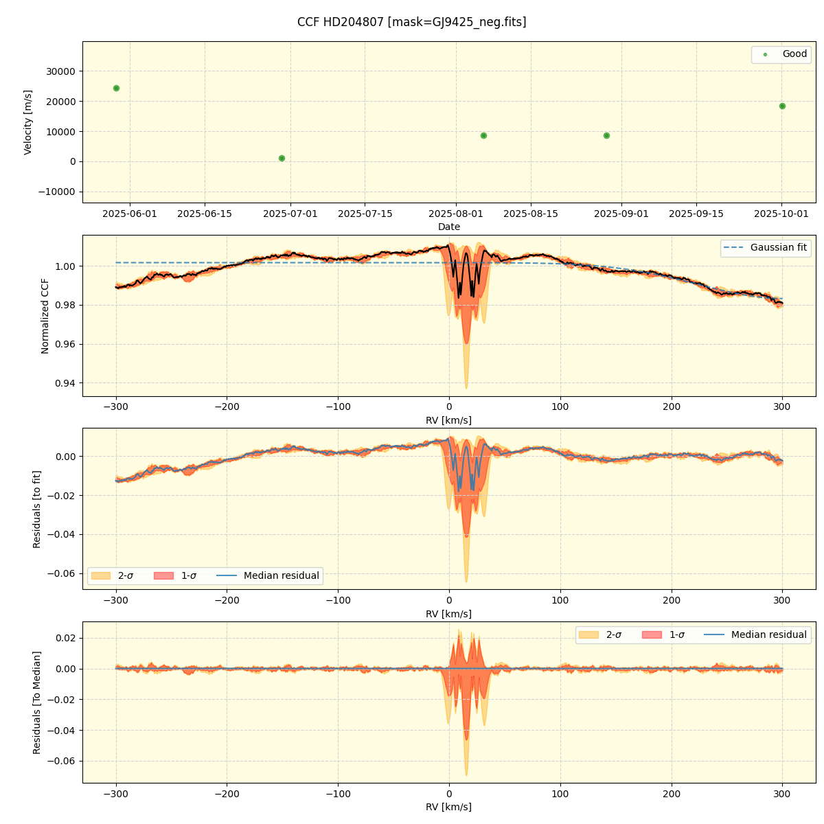 ../../../_images/ccf_plot_HD204807_nirps_he_online_udem1.png