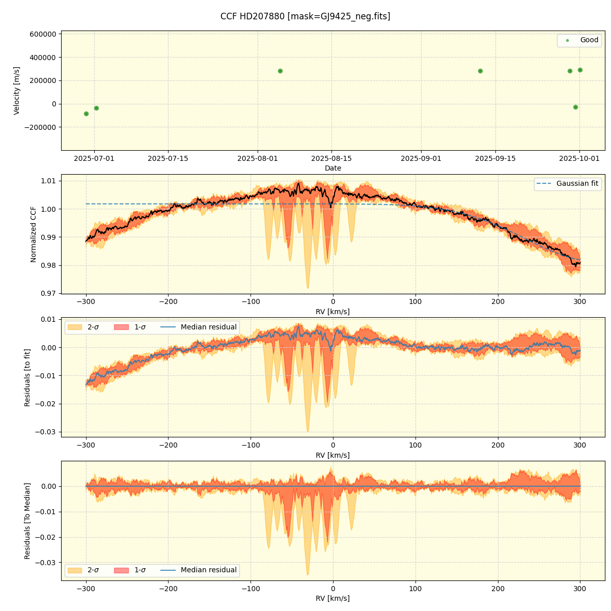 ../../../_images/ccf_plot_HD207880_nirps_he_online_udem1.png