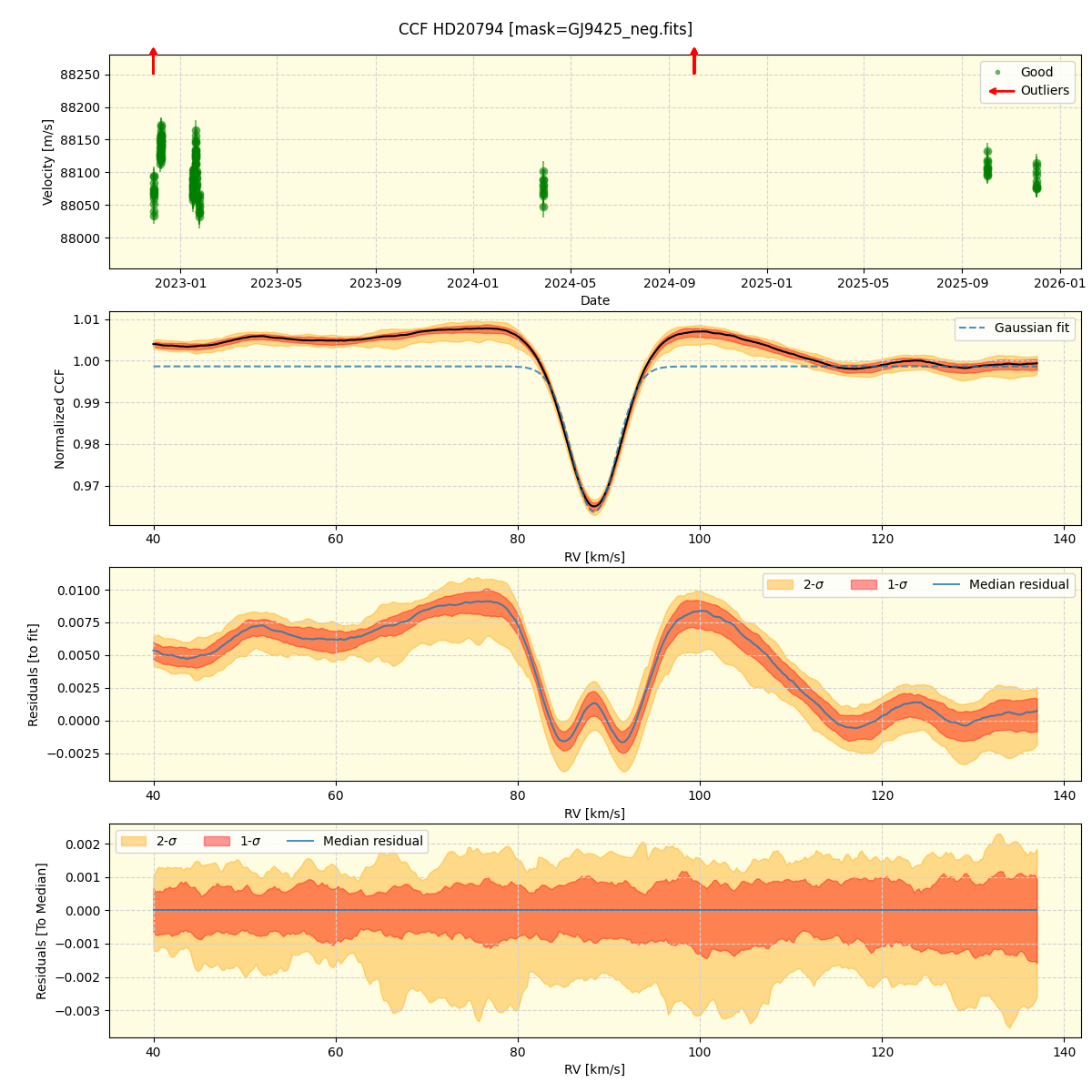 ../../../_images/ccf_plot_HD20794_nirps_ha_online_udem.png