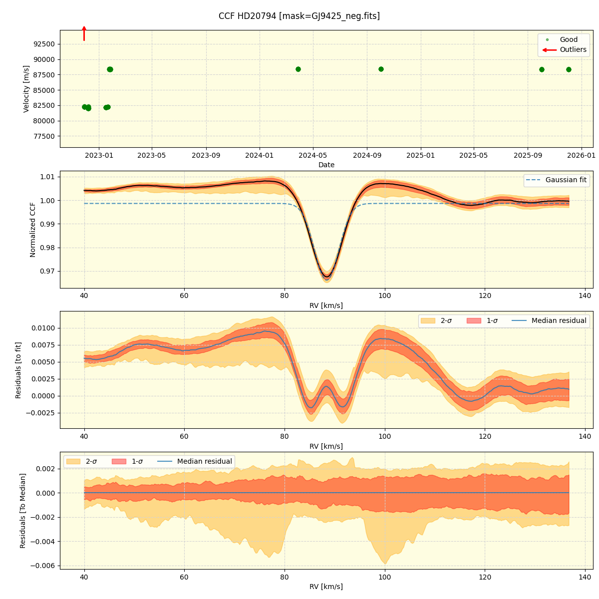 ../../../_images/ccf_plot_HD20794_nirps_he_online_udem1.png