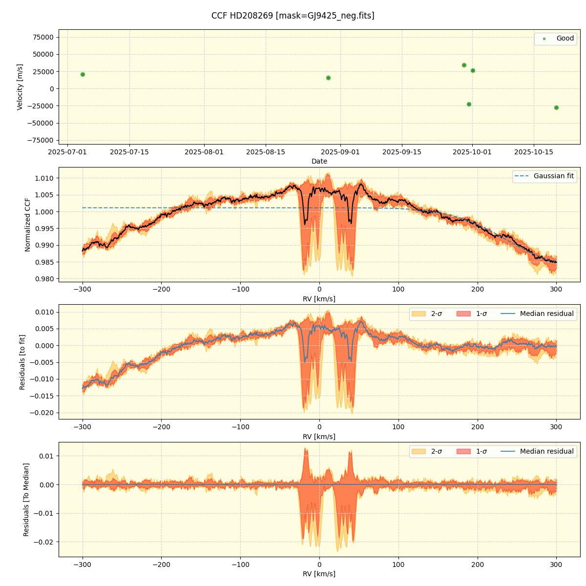 ../../../_images/ccf_plot_HD208269_nirps_he_online_udem1.png