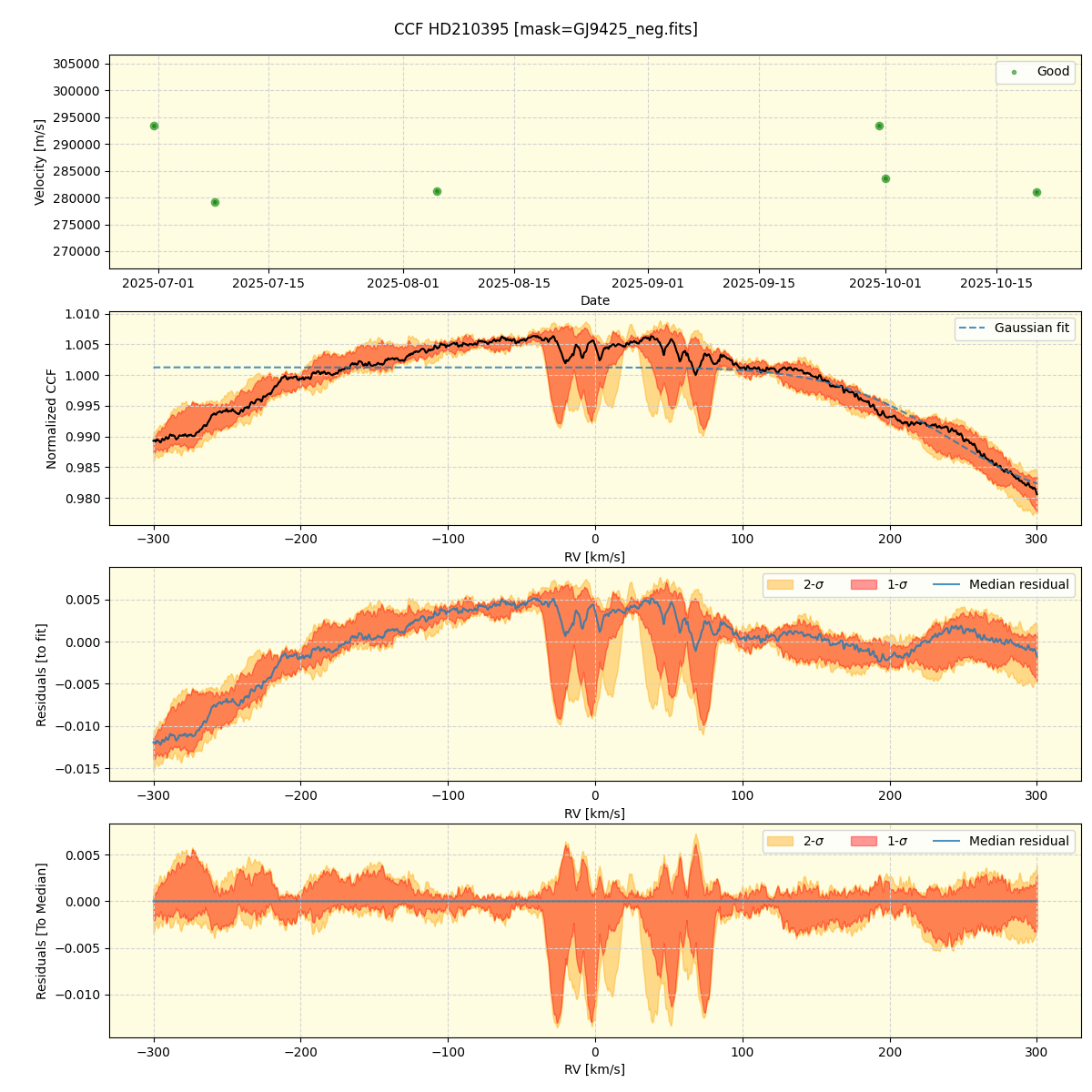 ../../../_images/ccf_plot_HD210395_nirps_he_online_udem1.png