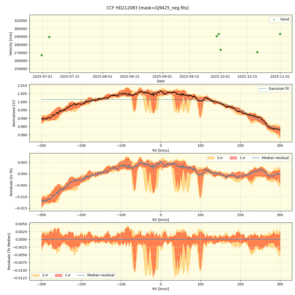../../../_images/ccf_plot_HD212083_nirps_he_online_udem1.png