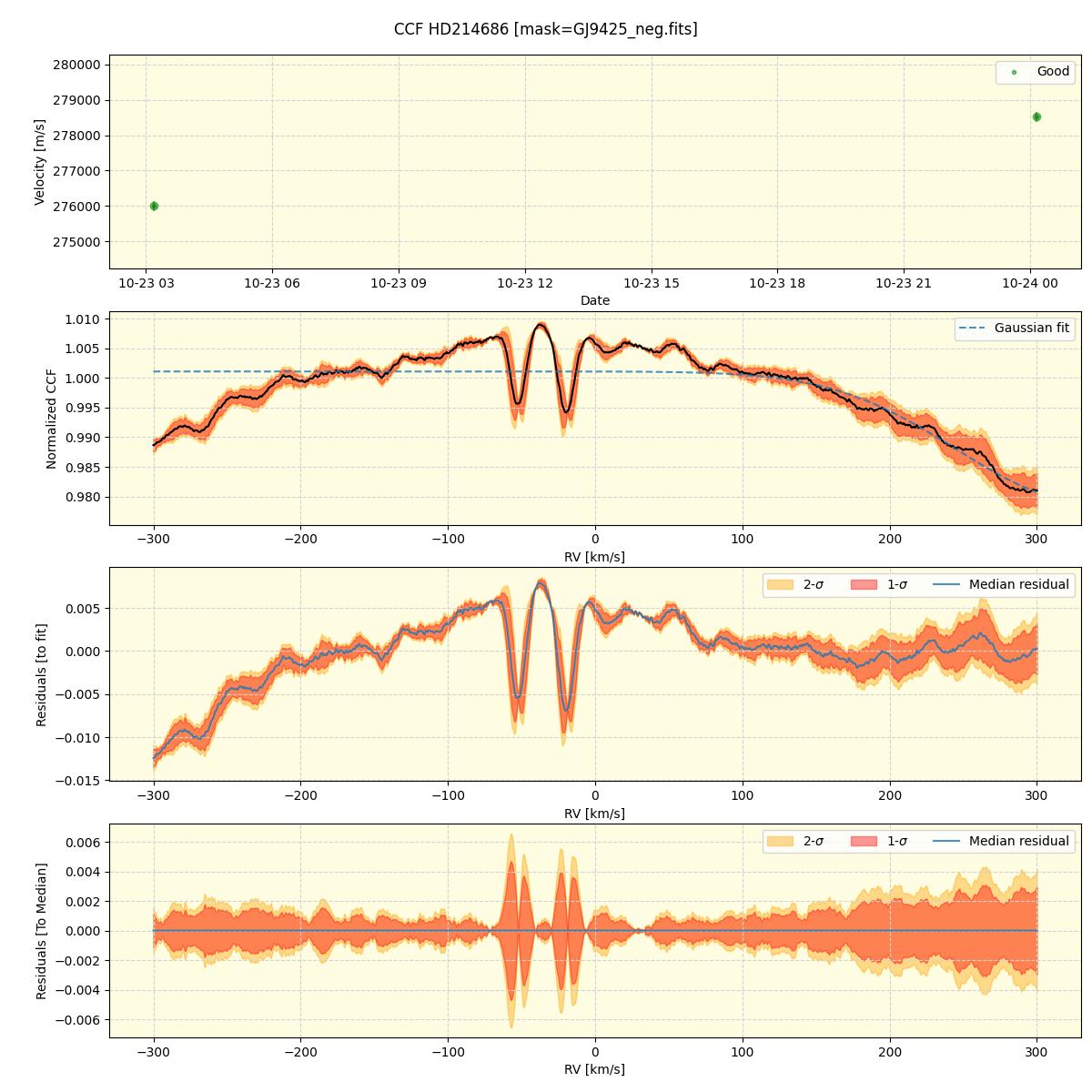 ../../../_images/ccf_plot_HD214686_nirps_he_online_udem1.png