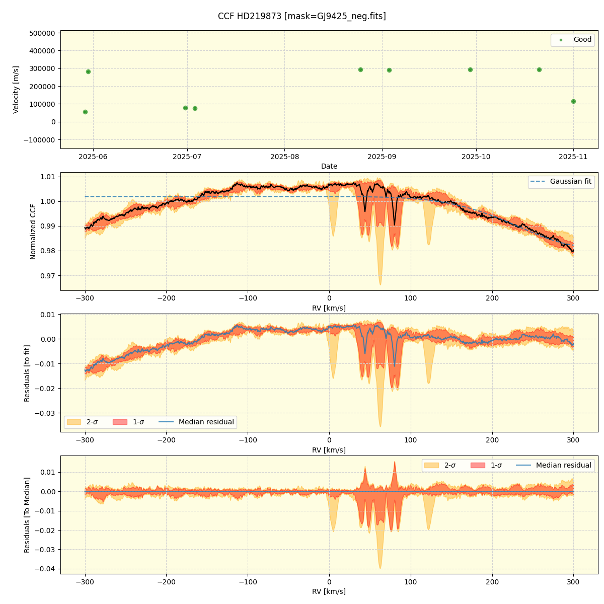 ../../../_images/ccf_plot_HD219873_nirps_he_online_udem1.png