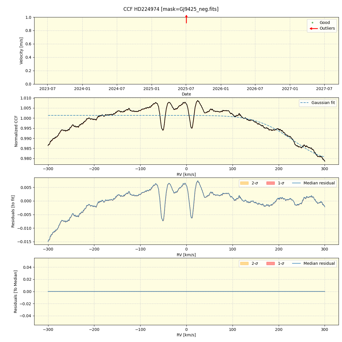 ../../../_images/ccf_plot_HD224974_nirps_he_online_udem1.png
