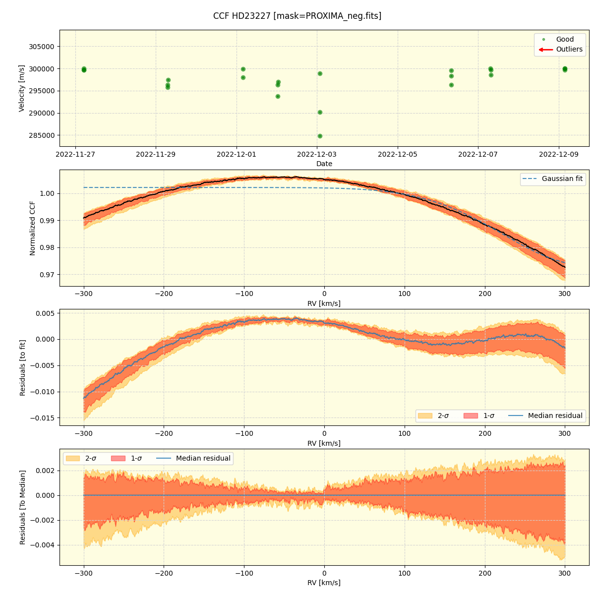 ../../../_images/ccf_plot_HD23227_nirps_ha_online_udem.png
