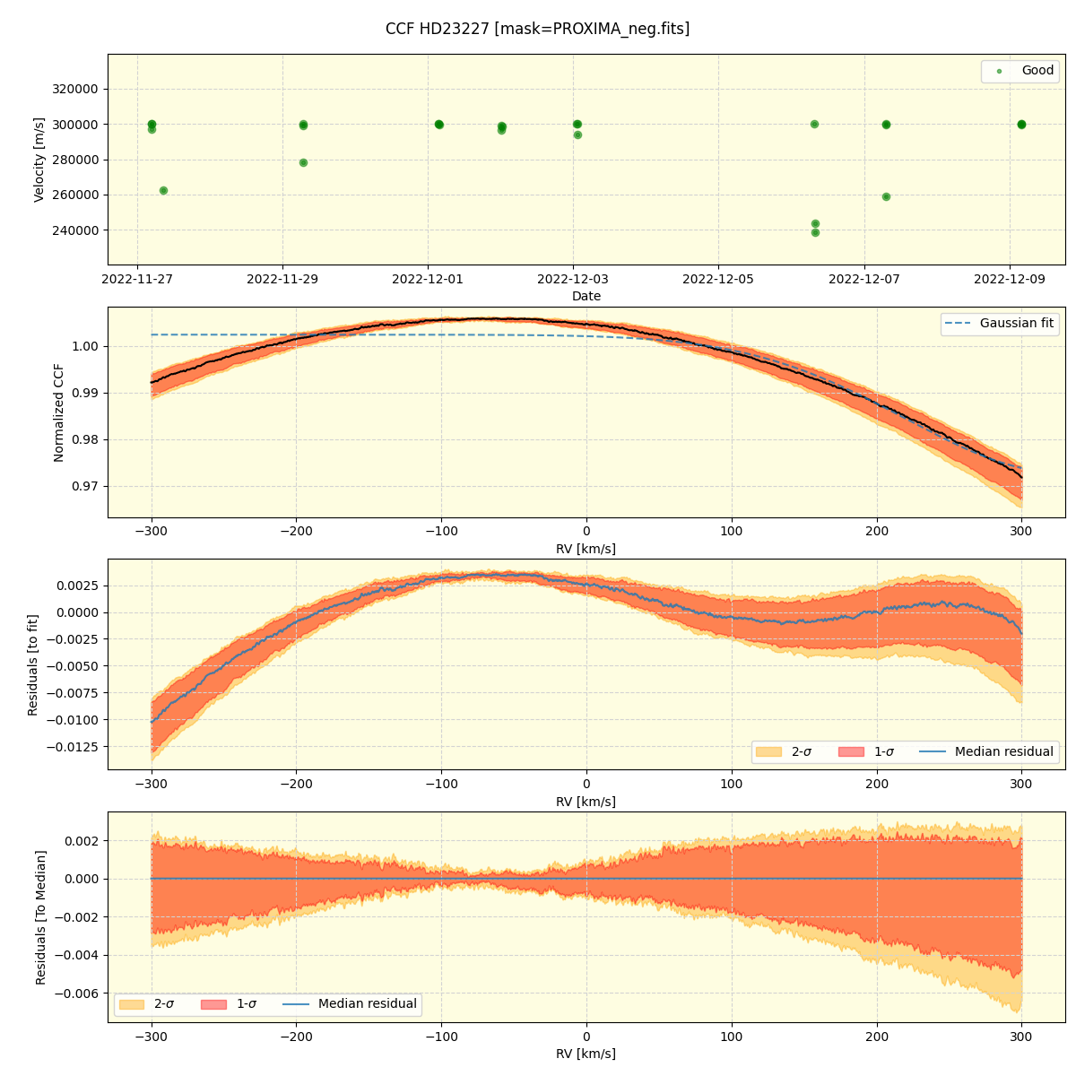../../../_images/ccf_plot_HD23227_nirps_he_online_udem1.png