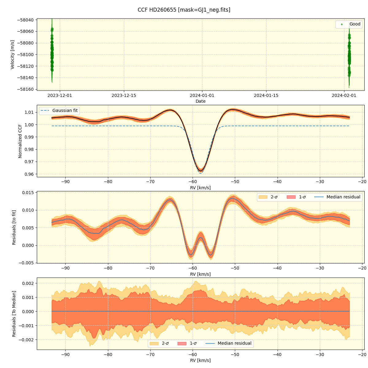 ../../../_images/ccf_plot_HD260655_nirps_he_online_udem1.png