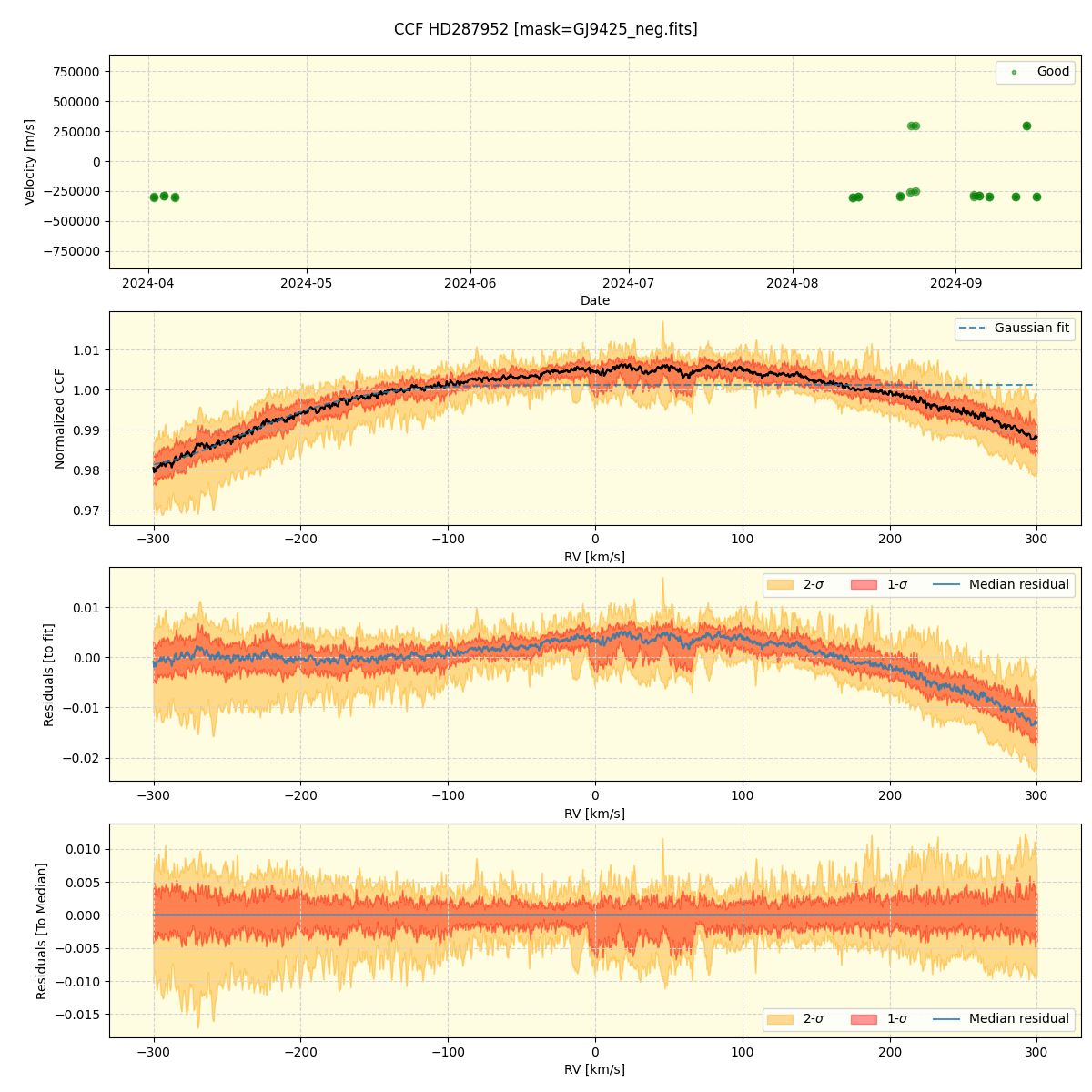 ../../../_images/ccf_plot_HD287952_nirps_he_online_udem1.png