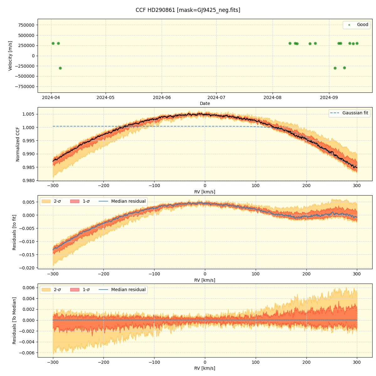 ../../../_images/ccf_plot_HD290861_nirps_he_online_udem1.png