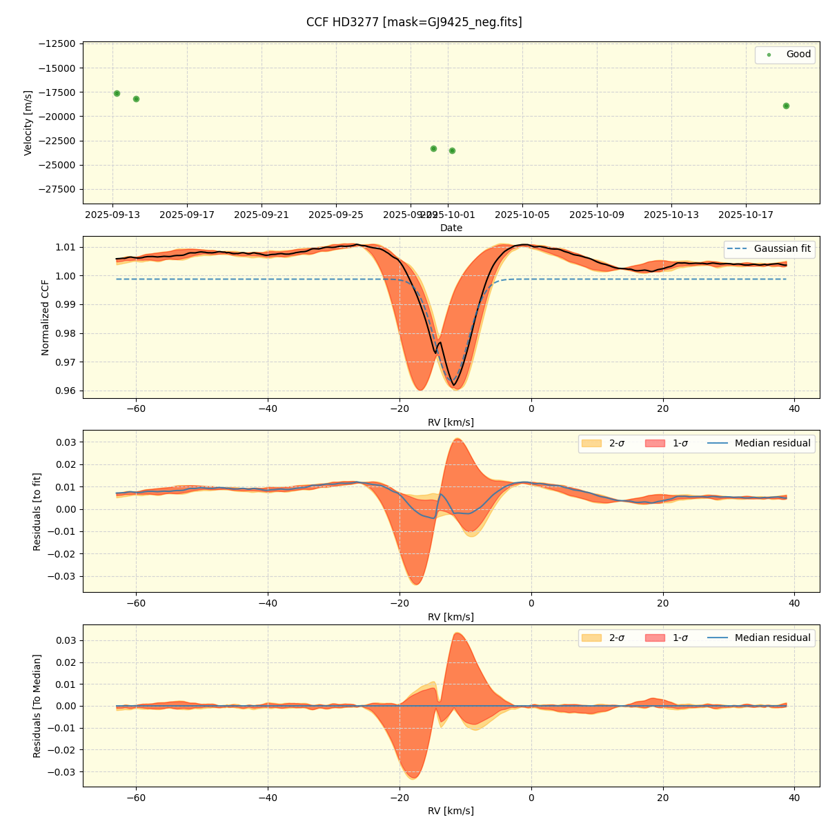 ../../../_images/ccf_plot_HD3277_nirps_he_online_udem1.png