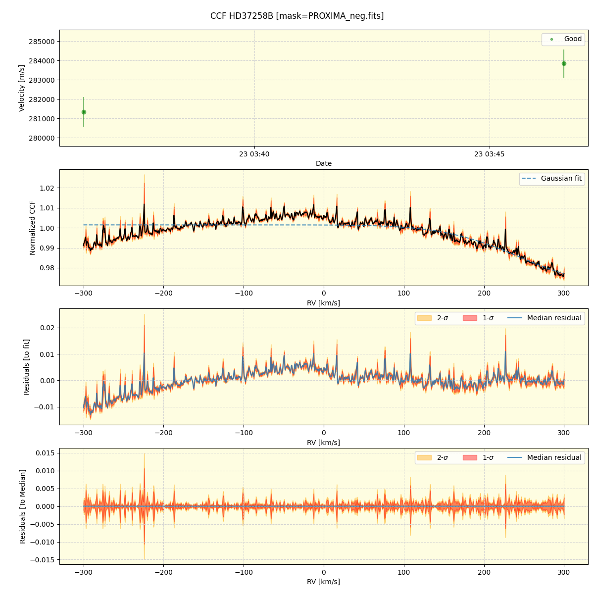../../../_images/ccf_plot_HD37258B_nirps_ha_online_udem.png