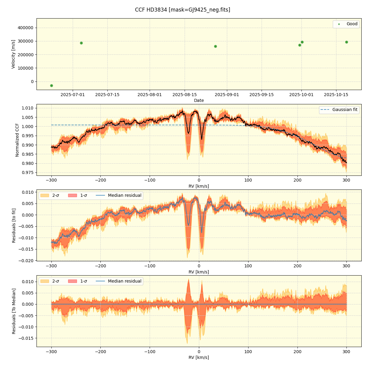 ../../../_images/ccf_plot_HD3834_nirps_he_online_udem1.png