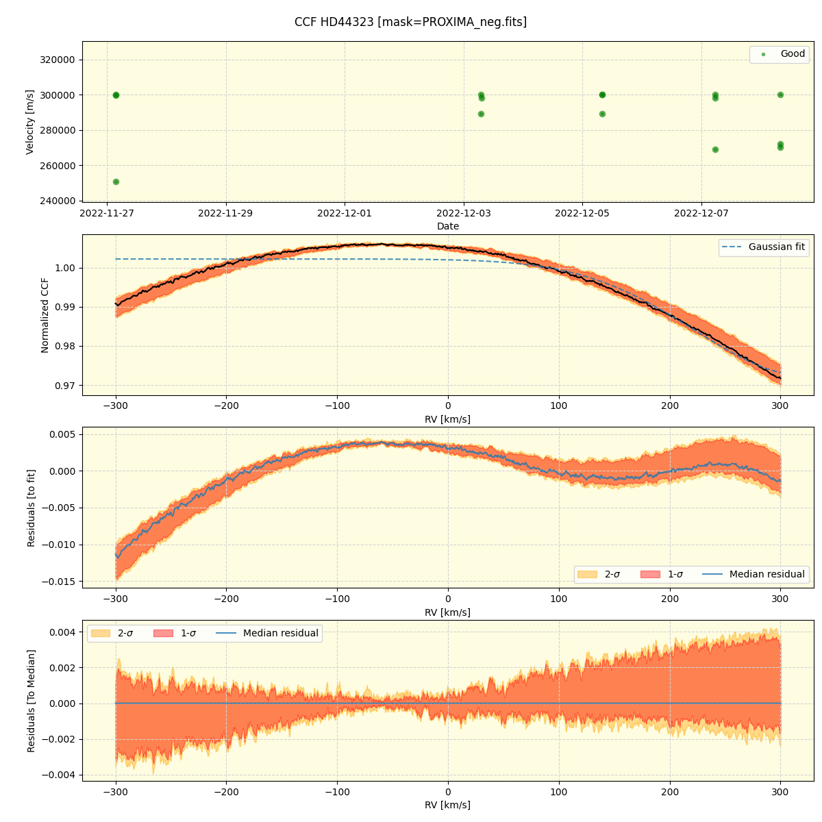 ../../../_images/ccf_plot_HD44323_nirps_ha_online_udem.png