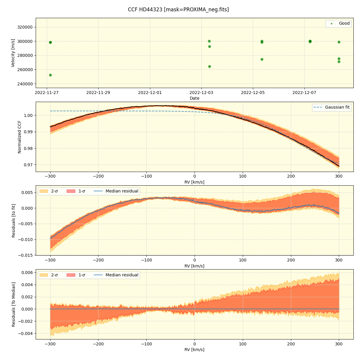 ../../../_images/ccf_plot_HD44323_nirps_he_online_udem1.png