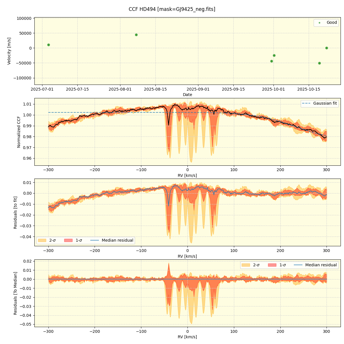 ../../../_images/ccf_plot_HD494_nirps_he_online_udem1.png