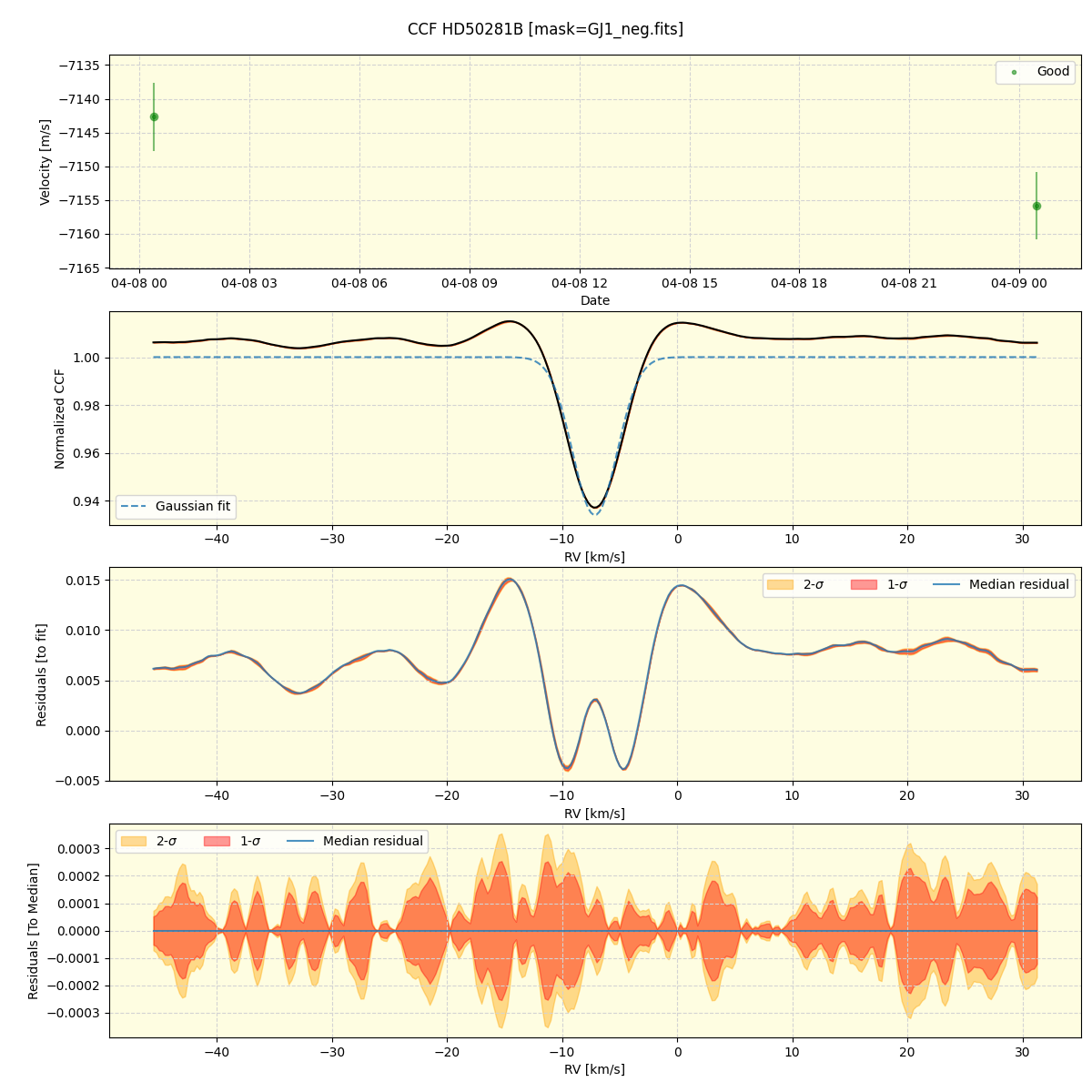 ../../../_images/ccf_plot_HD50281B_nirps_he_online_udem1.png