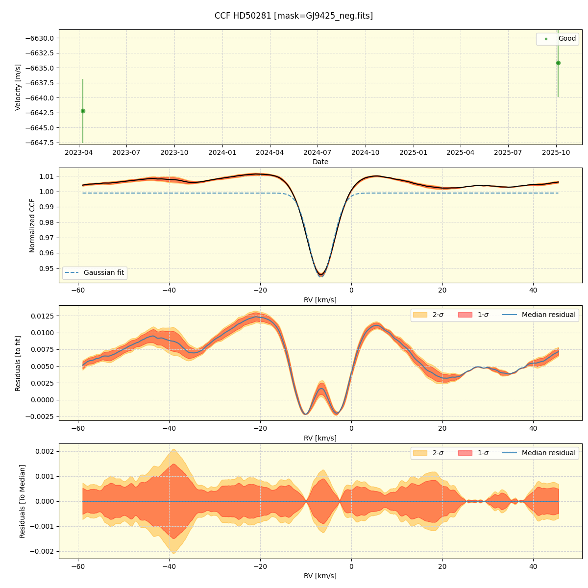 ../../../_images/ccf_plot_HD50281_nirps_he_online_udem1.png