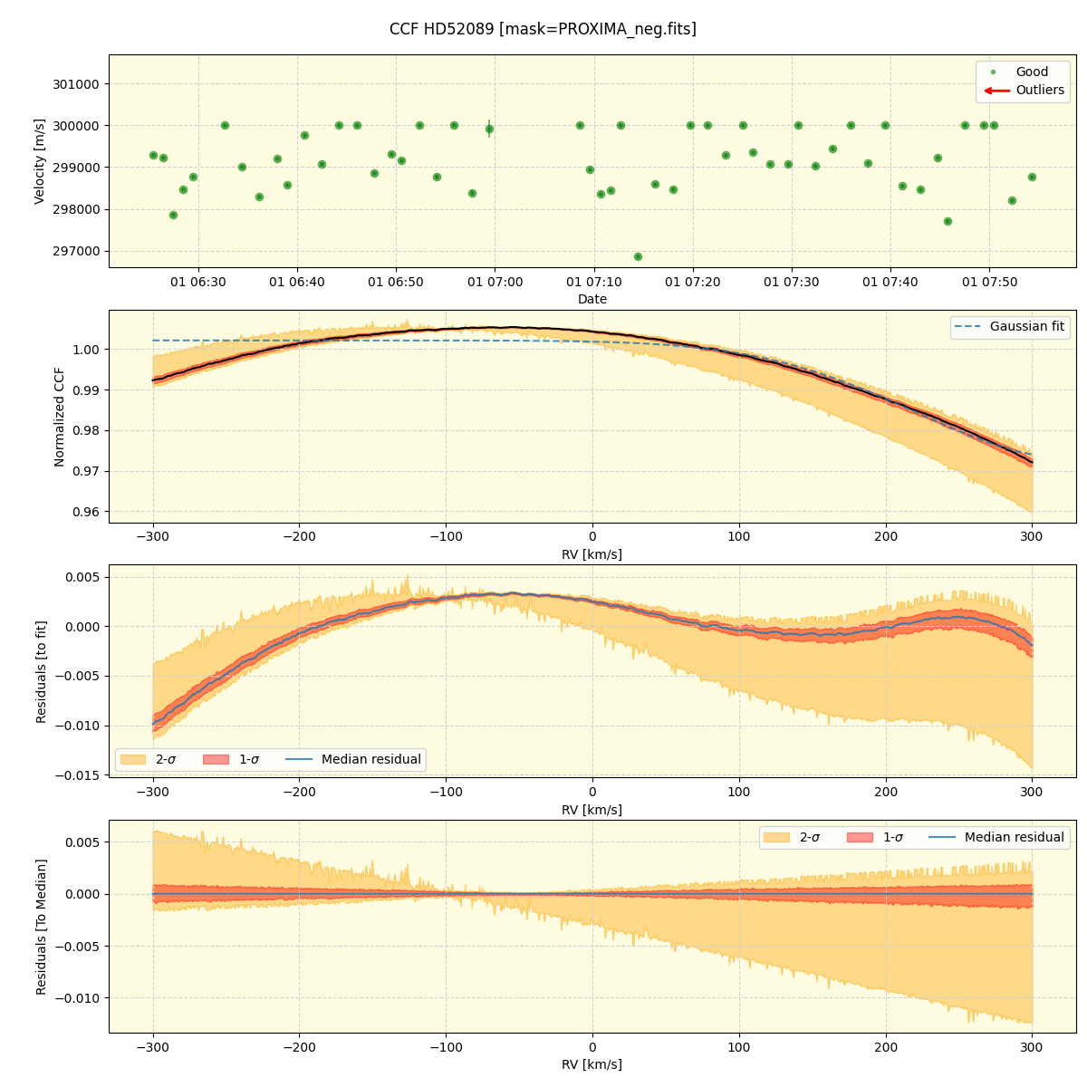 ../../../_images/ccf_plot_HD52089_nirps_he_online_udem1.png