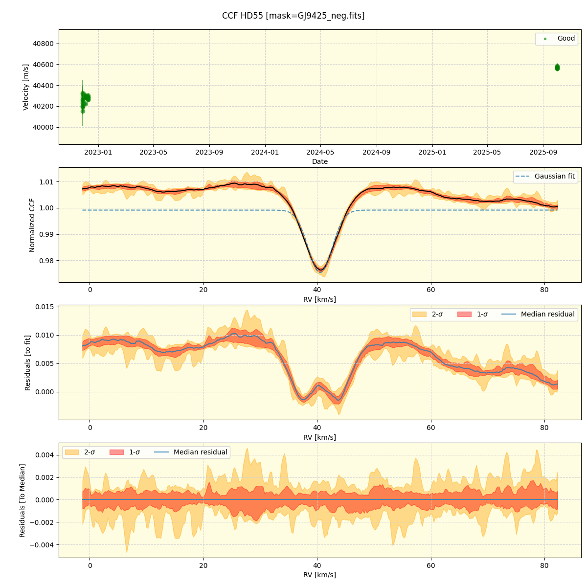 ../../../_images/ccf_plot_HD55_nirps_ha_online_udem.png