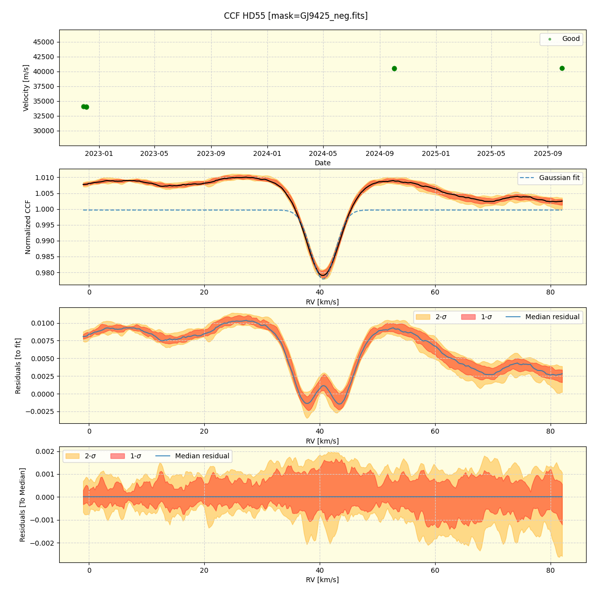 ../../../_images/ccf_plot_HD55_nirps_he_online_udem1.png