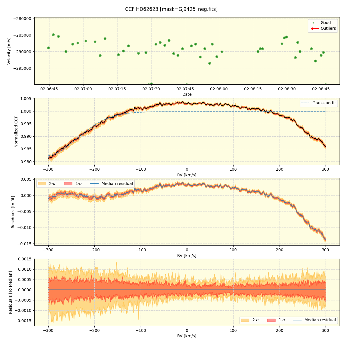 ../../../_images/ccf_plot_HD62623_nirps_ha_online_udem.png