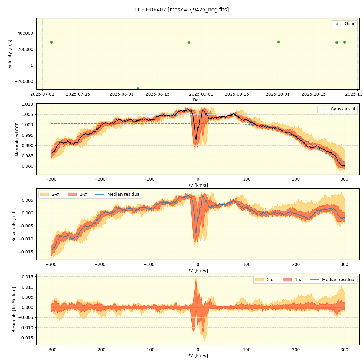 ../../../_images/ccf_plot_HD6402_nirps_he_online_udem1.png