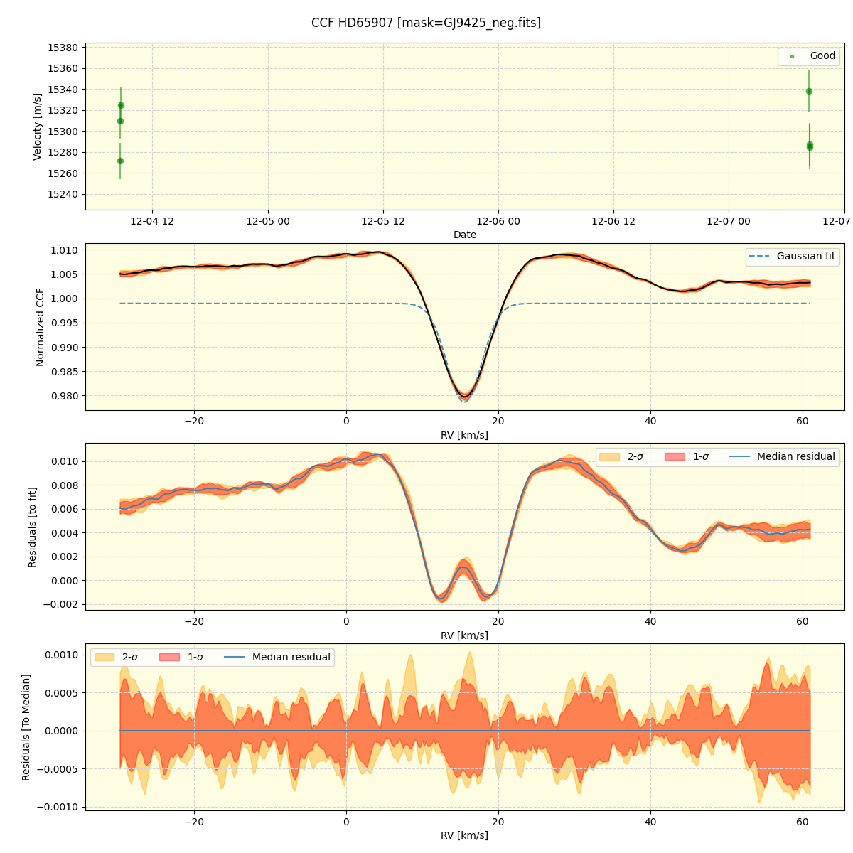 ../../../_images/ccf_plot_HD65907_nirps_ha_online_udem.png