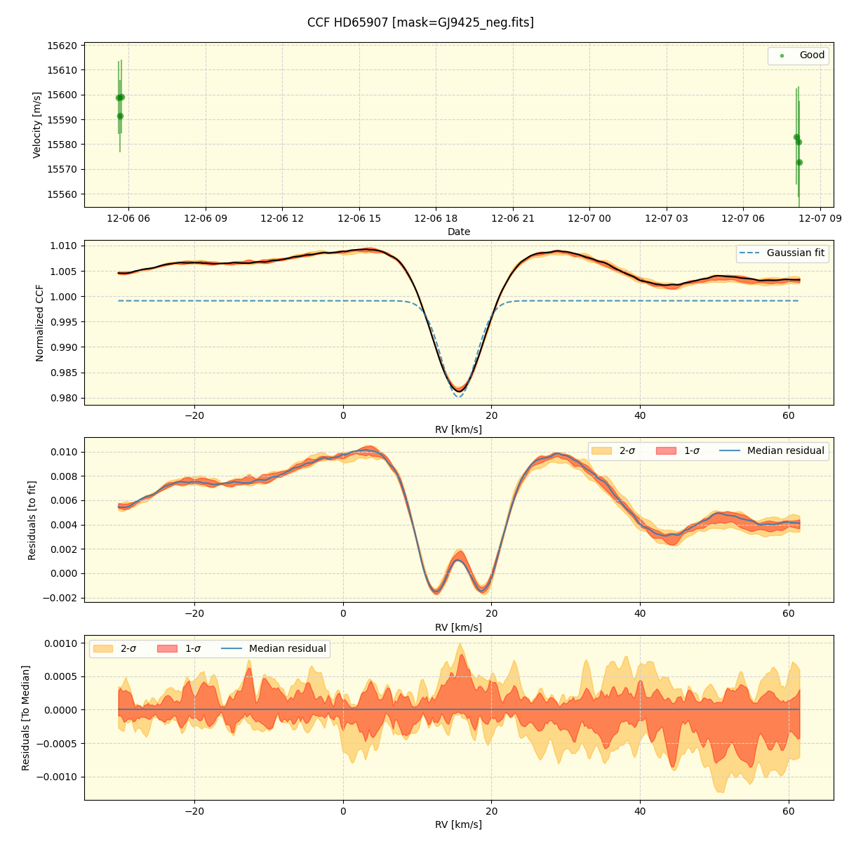 ../../../_images/ccf_plot_HD65907_nirps_he_online_udem1.png