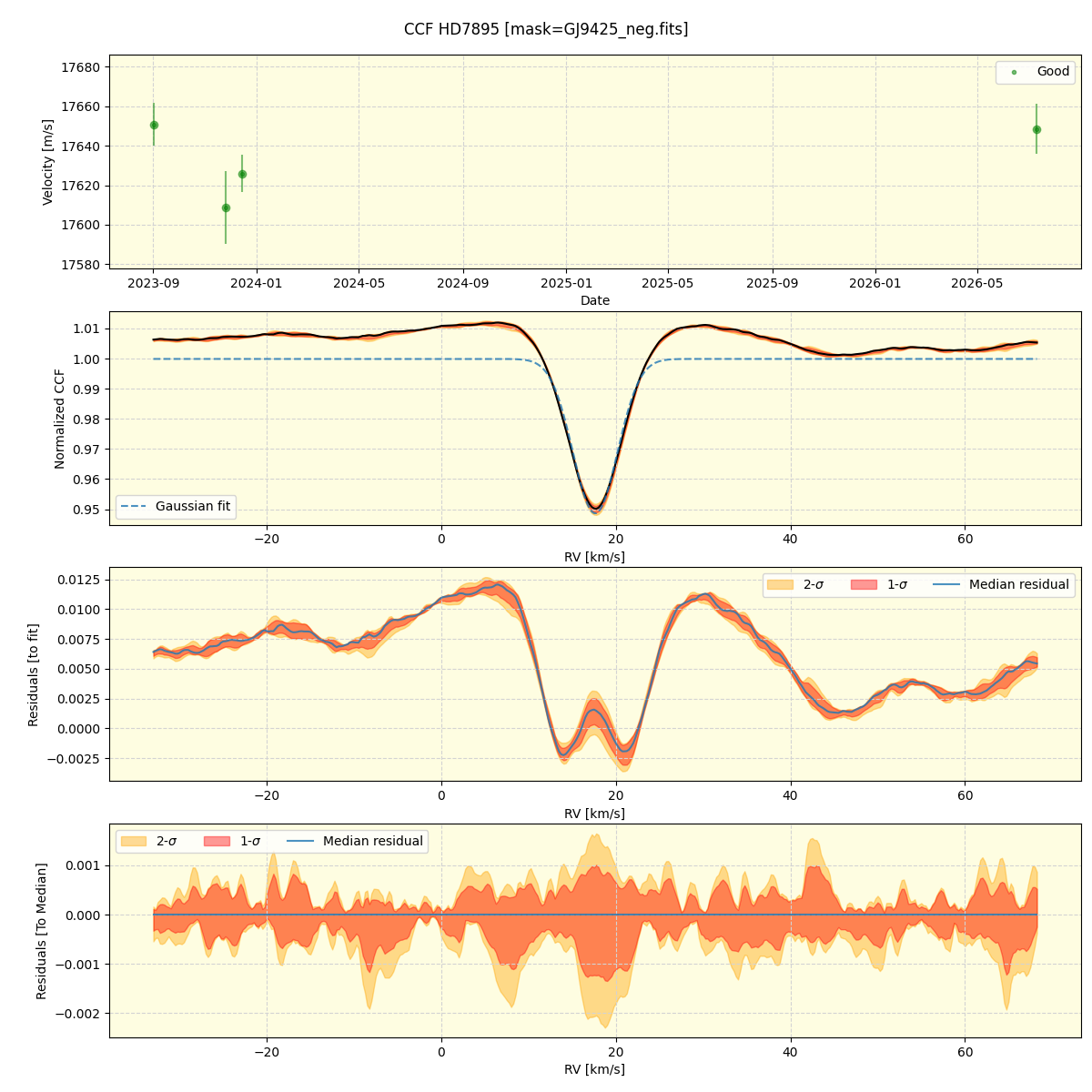 ../../../_images/ccf_plot_HD7895_nirps_ha_online_udem.png