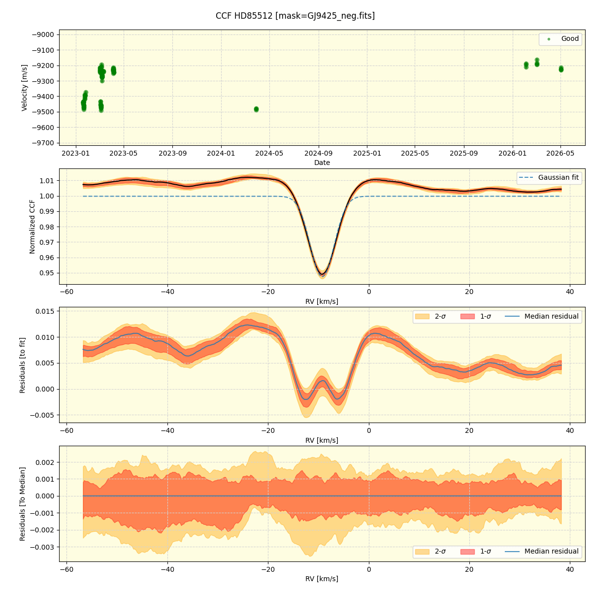 ../../../_images/ccf_plot_HD85512_nirps_ha_online_udem.png