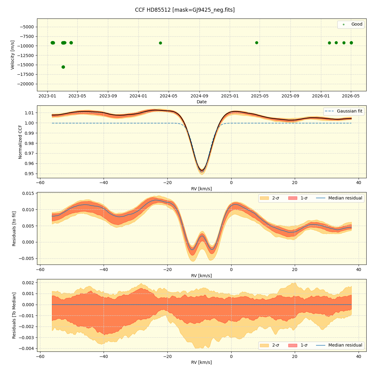 ../../../_images/ccf_plot_HD85512_nirps_he_online_udem1.png