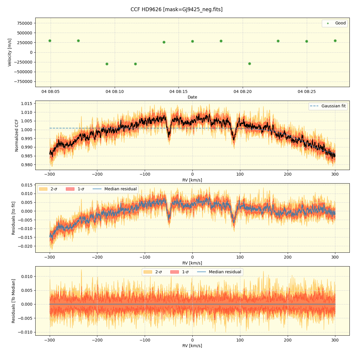 ../../../_images/ccf_plot_HD9626_nirps_he_online_udem1.png