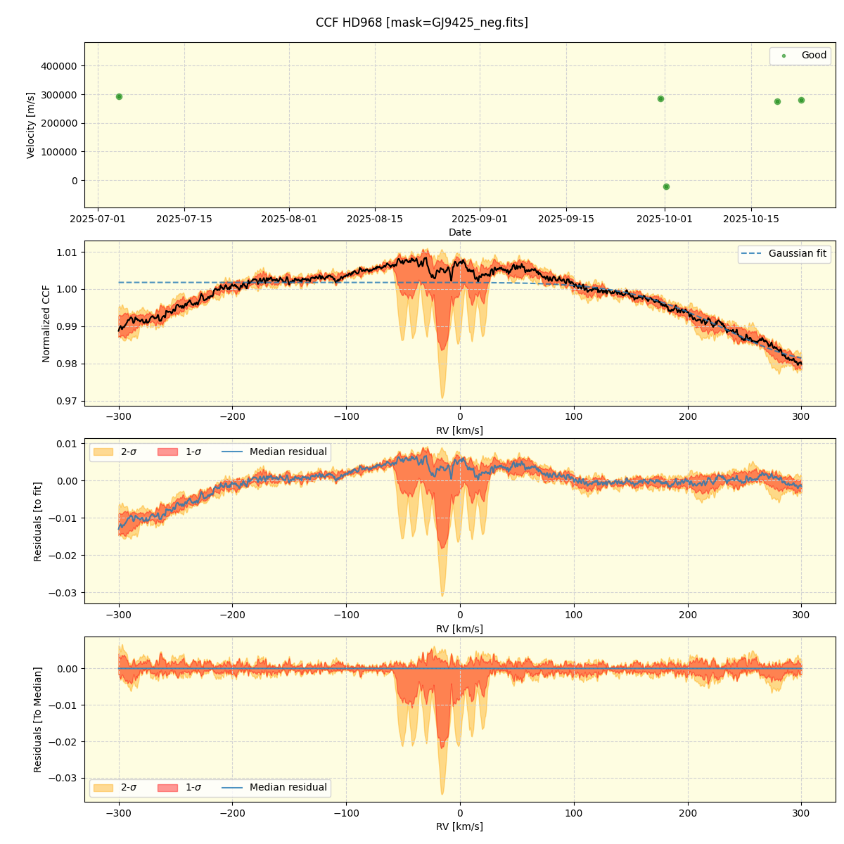 ../../../_images/ccf_plot_HD968_nirps_he_online_udem1.png